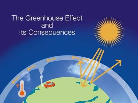 The Greenhouse Effect and Its Consequences